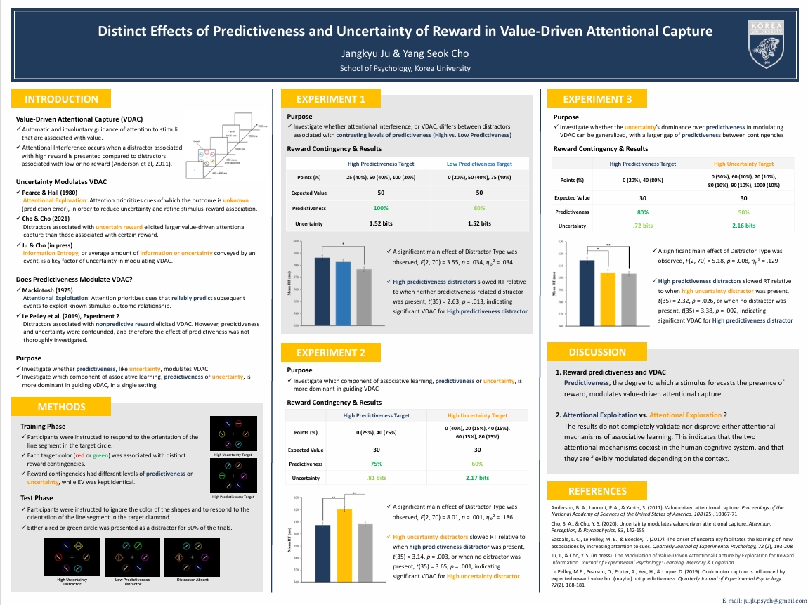 Distinctive effects of predictiveness and uncertainty of reward in value-driven attentional capture presentation