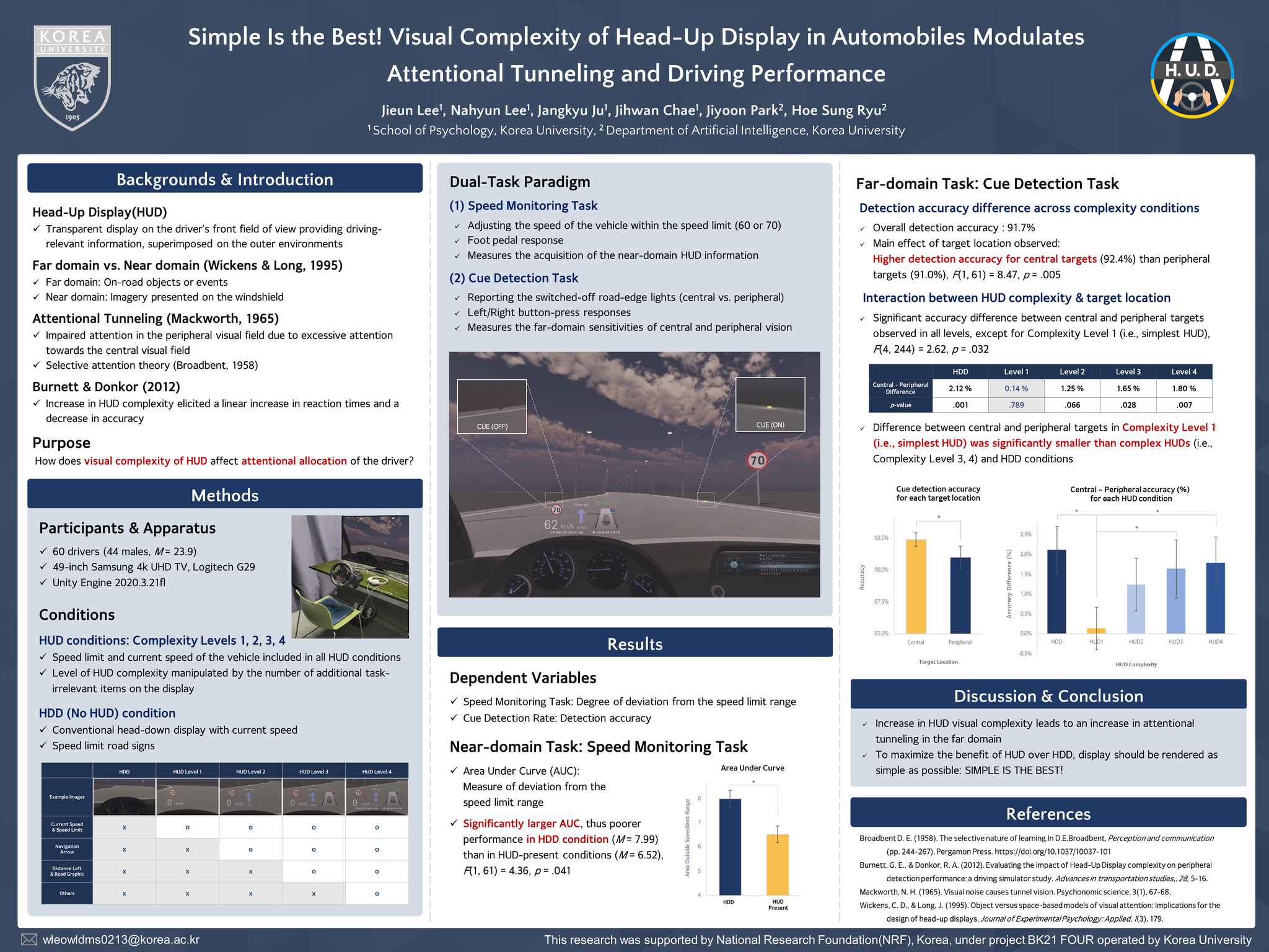 Simple is the best! Visual complexity of head-up display in automobiles modulates attentional tunneling and driving performance presentation