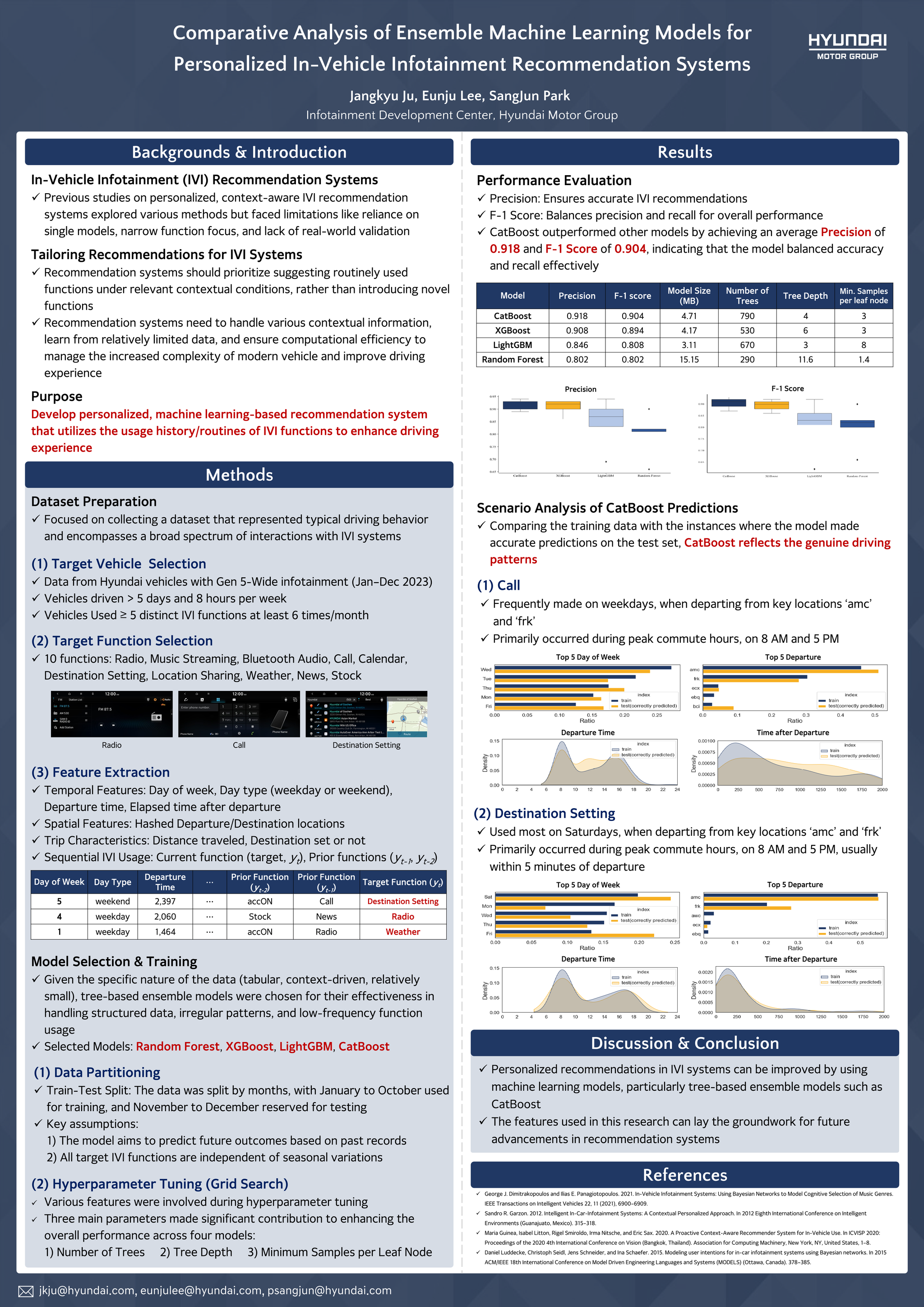 Comparative analysis of ensemble machine learning models for personalized in-vehicle infotainment recommendation systems presentation